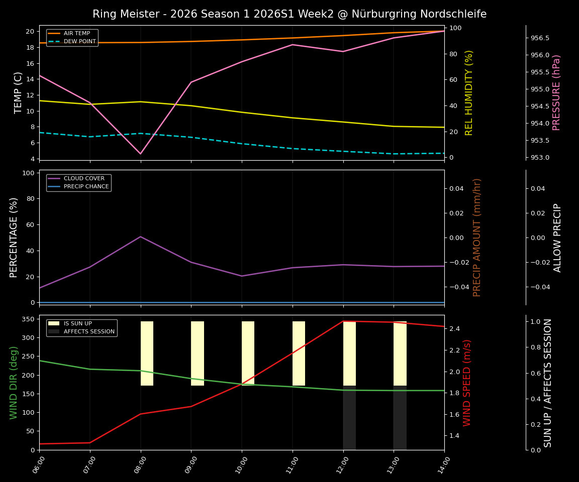 Forecast 2026S1-5902-1 file 