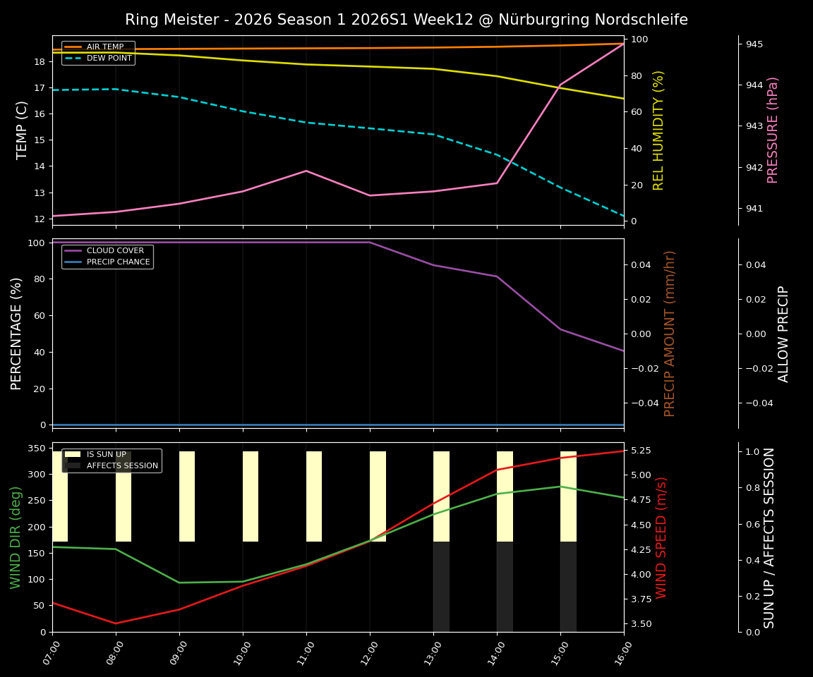Forecast 2026S1-5902-11 file 