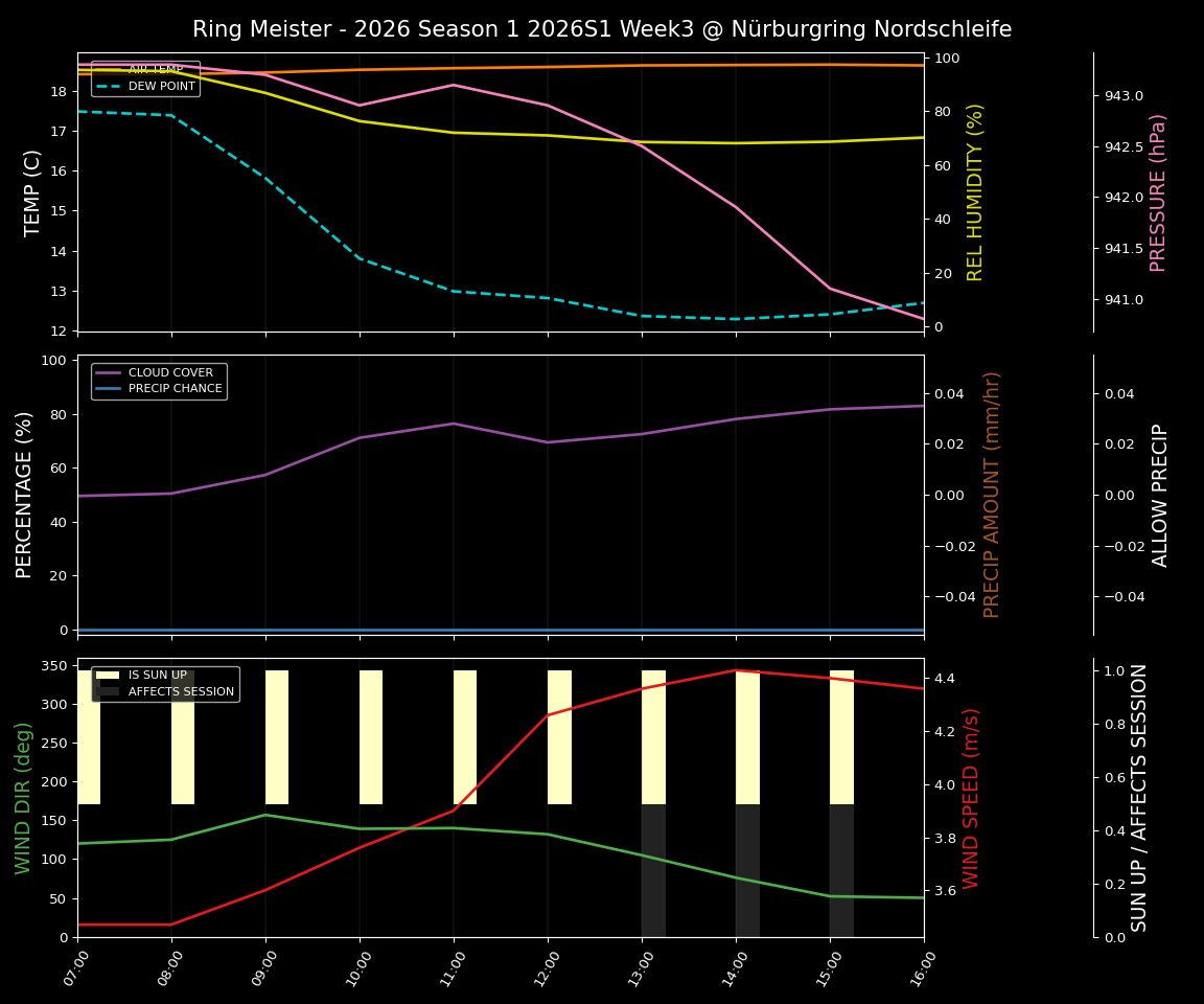 Forecast 2026S1-5902-2 file 