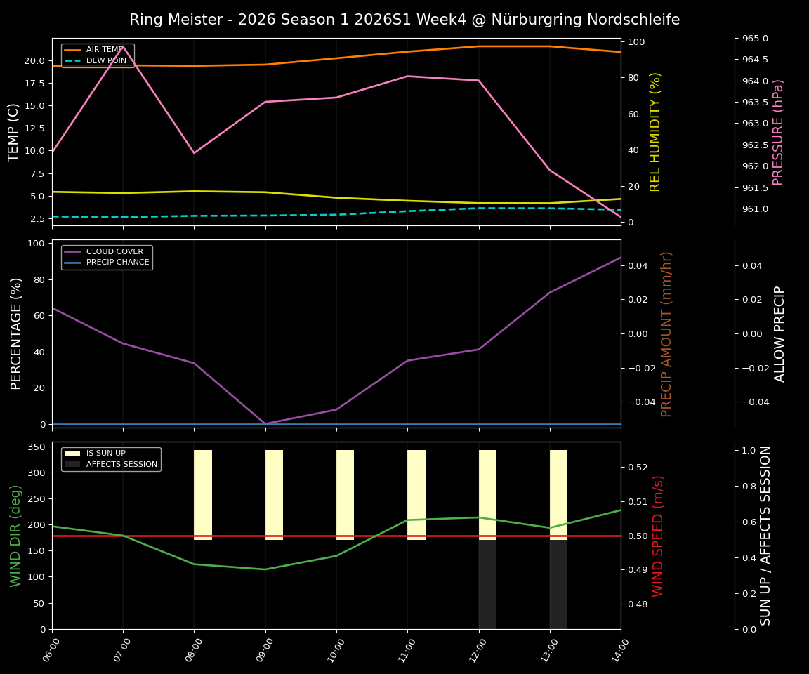 Forecast 2026S1-5902-3 file 