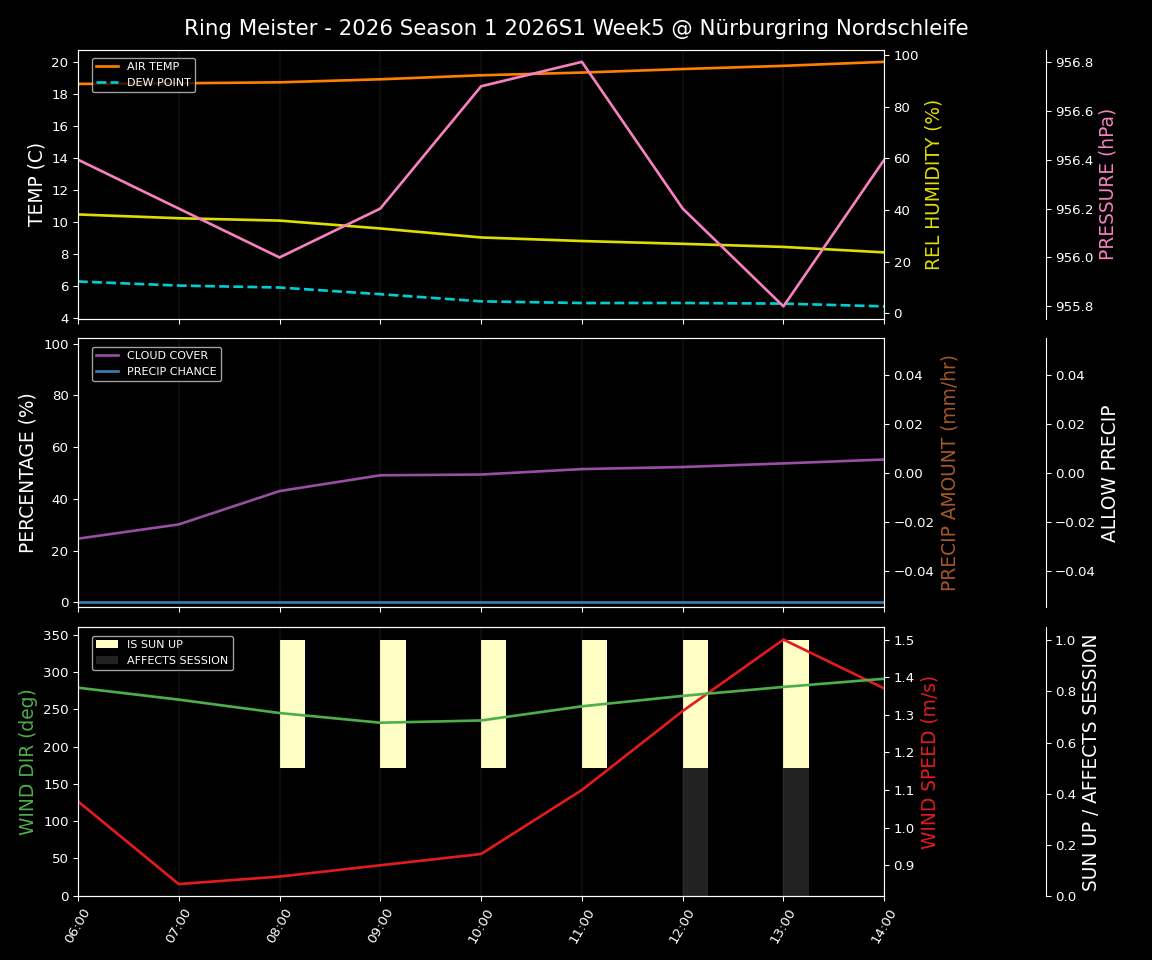 Forecast 2026S1-5902-4 file 