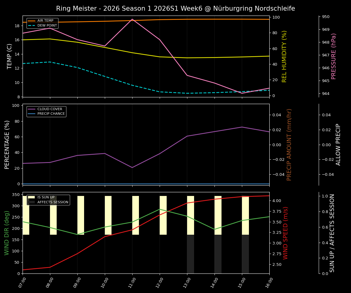 Forecast 2026S1-5902-5 file 