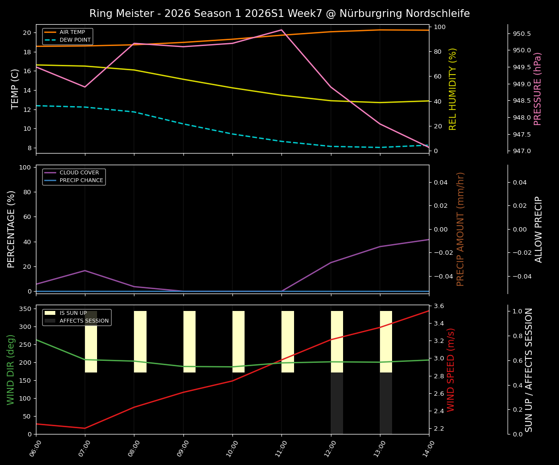 Forecast 2026S1-5902-6 file 