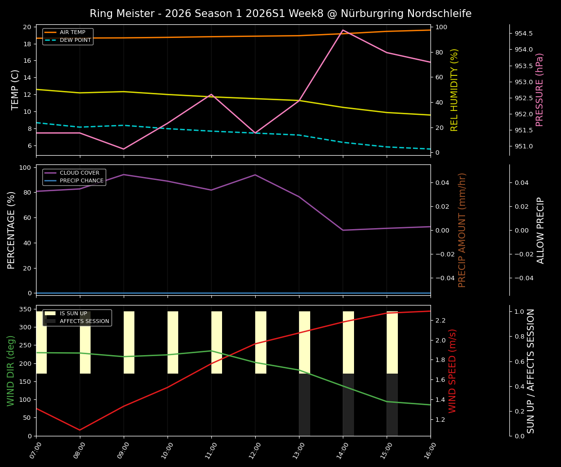 Forecast 2026S1-5902-7 file 