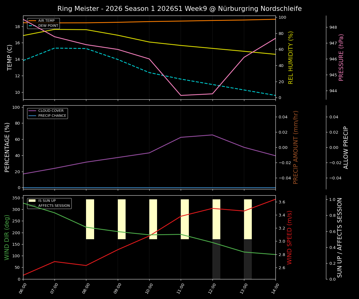 Forecast 2026S1-5902-8 file 