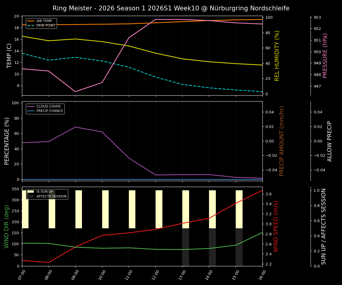 Forecast 2026S1-5902-9 file 