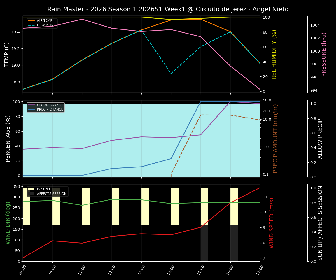 Forecast 2026S1-5903-0 file 