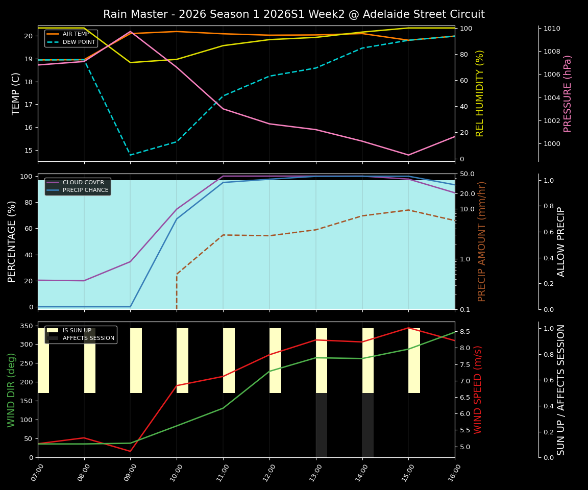 Forecast 2026S1-5903-1 file 