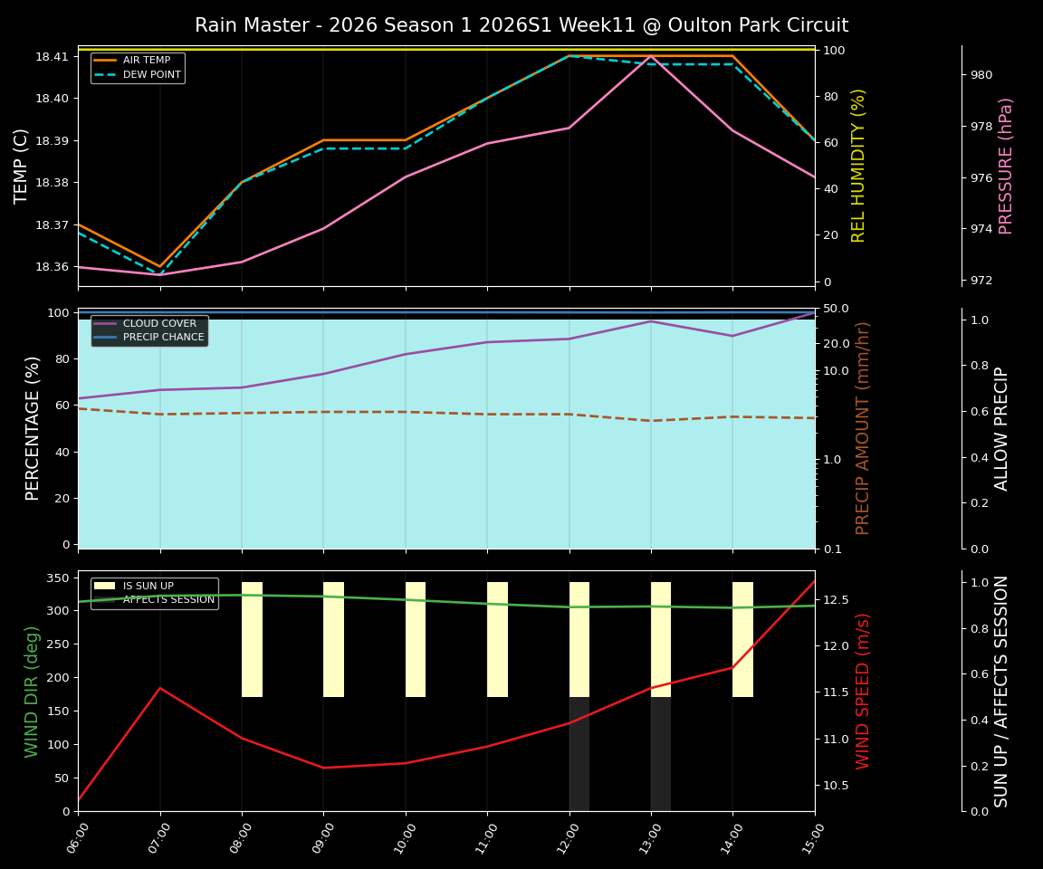 Forecast 2026S1-5903-10 file 