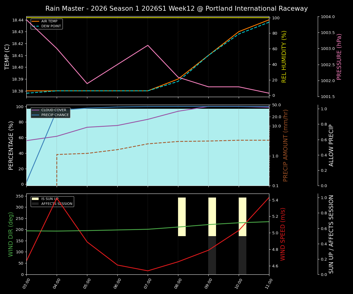 Forecast 2026S1-5903-11 file 