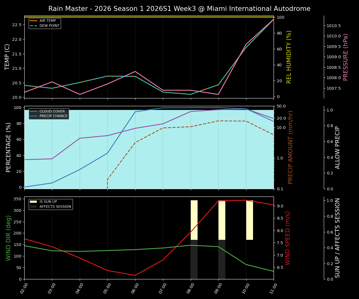 Forecast 2026S1-5903-2 file 