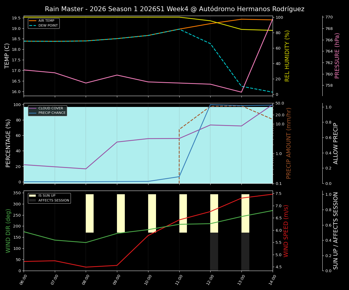 Forecast 2026S1-5903-3 file 