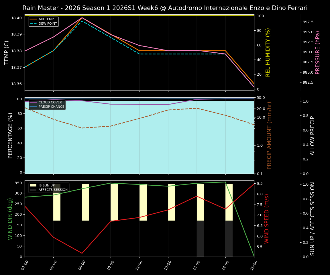 Forecast 2026S1-5903-5 file 