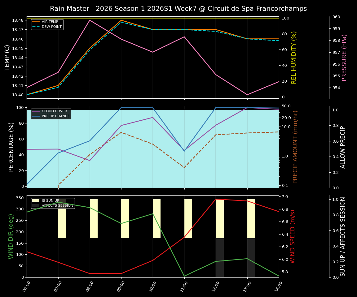 Forecast 2026S1-5903-6 file 