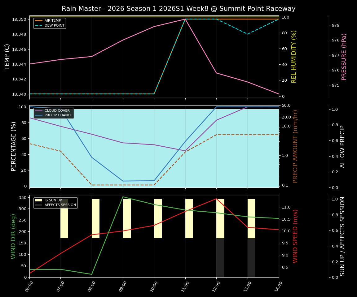 Forecast 2026S1-5903-7 file 