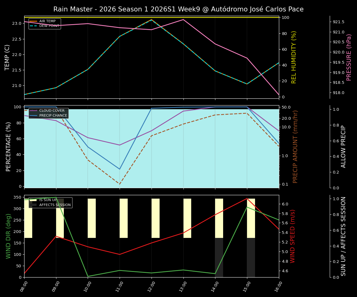 Forecast 2026S1-5903-8 file 