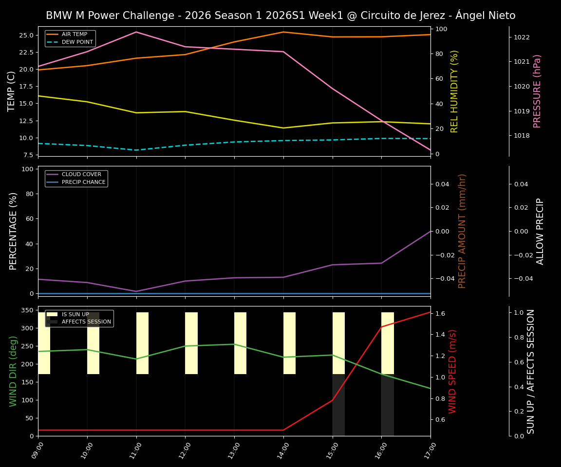 Forecast 2026S1-5904-0 file 