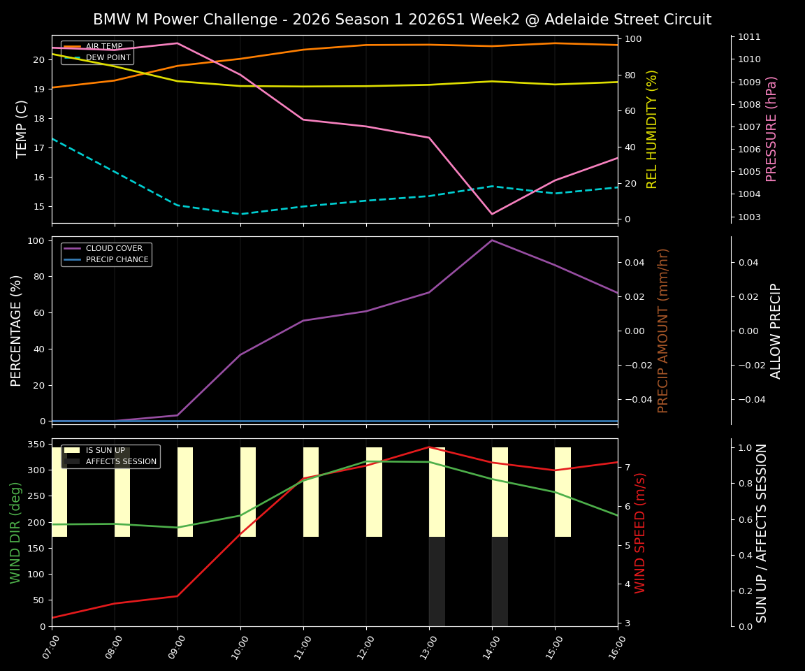 Forecast 2026S1-5904-1 file 