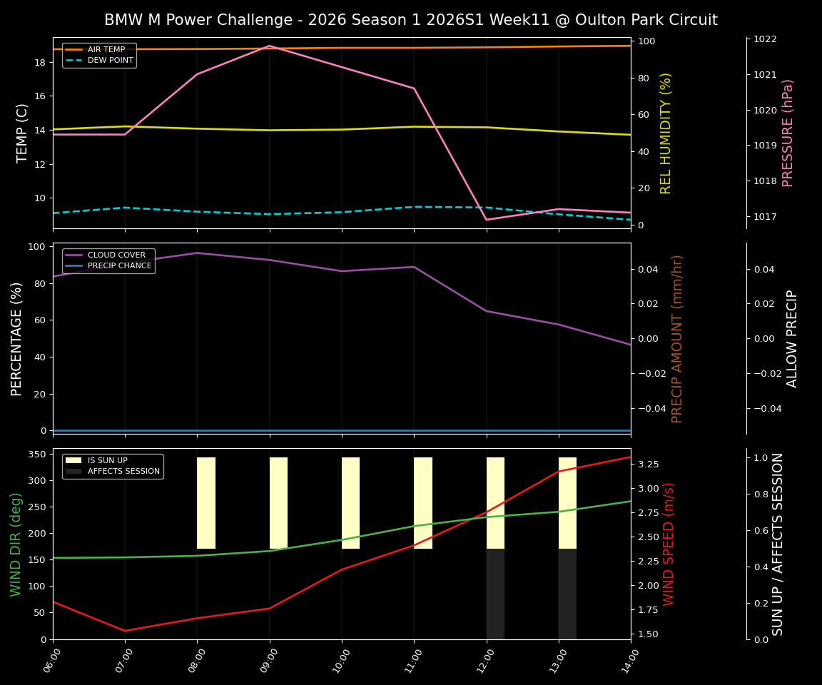 Forecast 2026S1-5904-10 file 