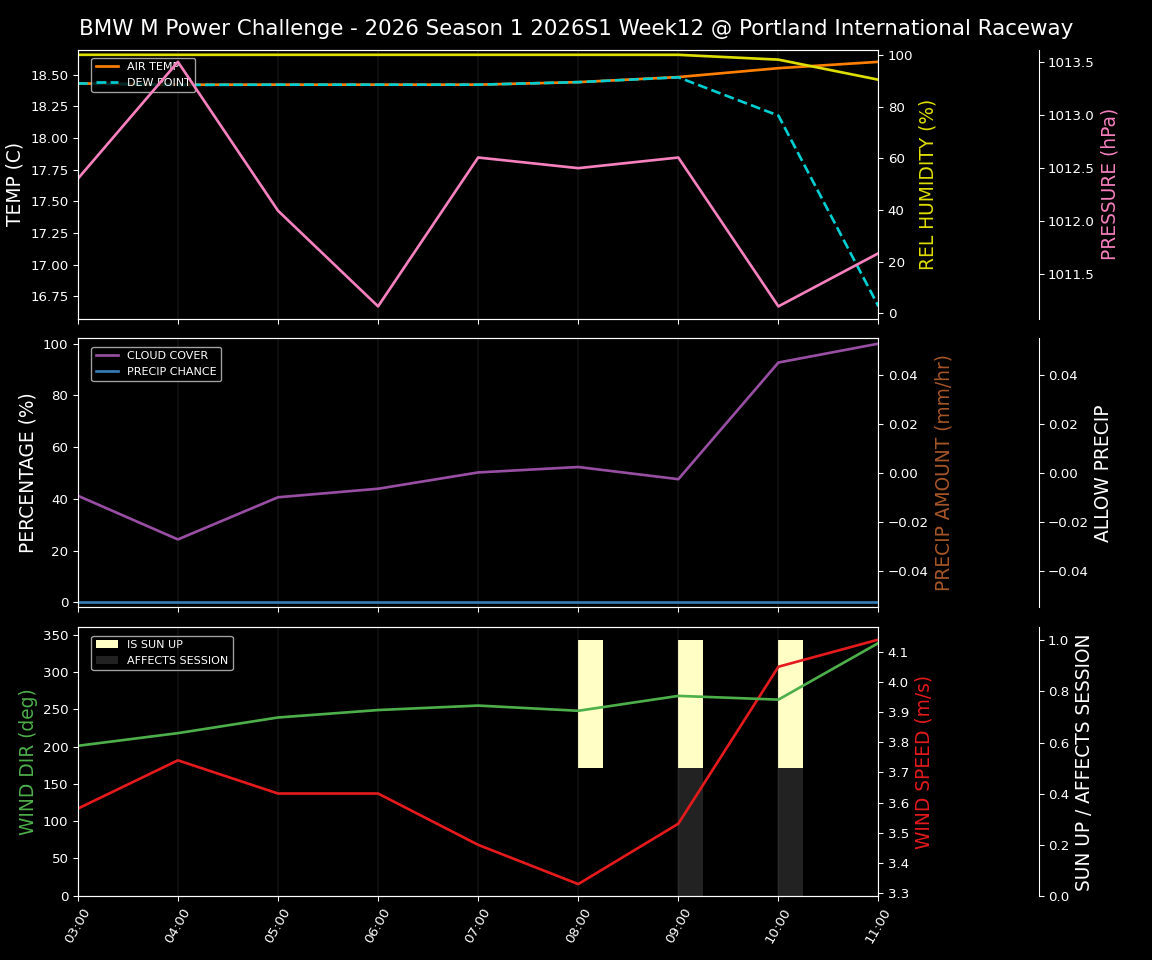 Forecast 2026S1-5904-11 file 