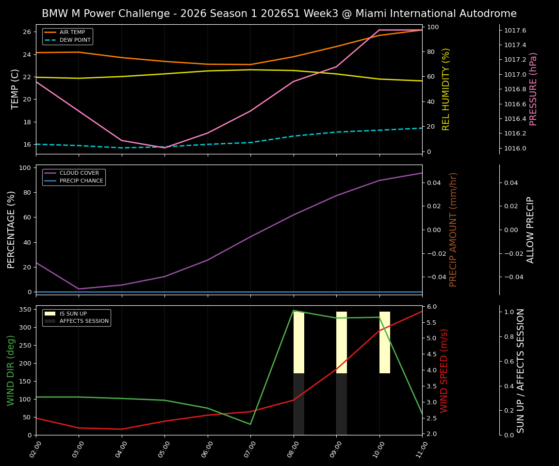 Forecast 2026S1-5904-2 file 