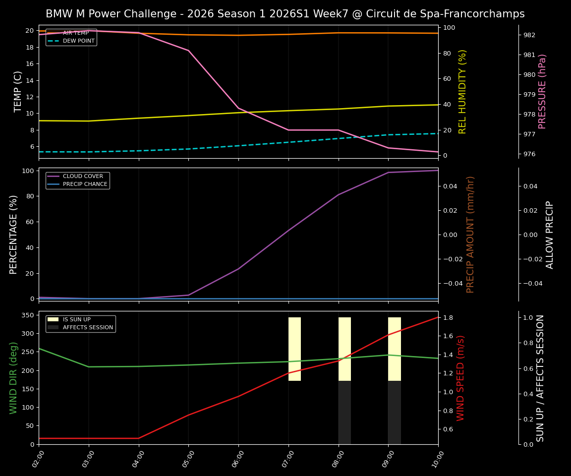 Forecast 2026S1-5904-6 file 