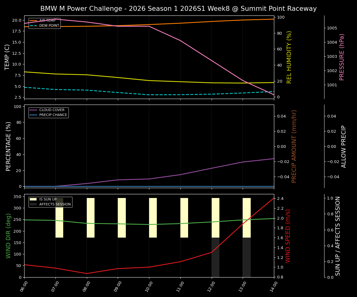 Forecast 2026S1-5904-7 file 