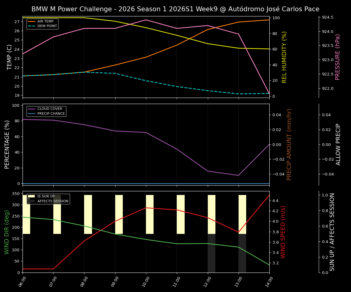 Forecast 2026S1-5904-8 file 