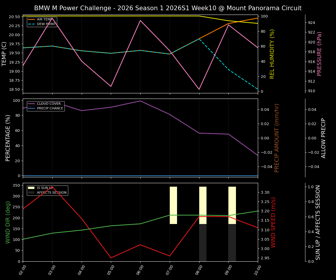 Forecast 2026S1-5904-9 file 