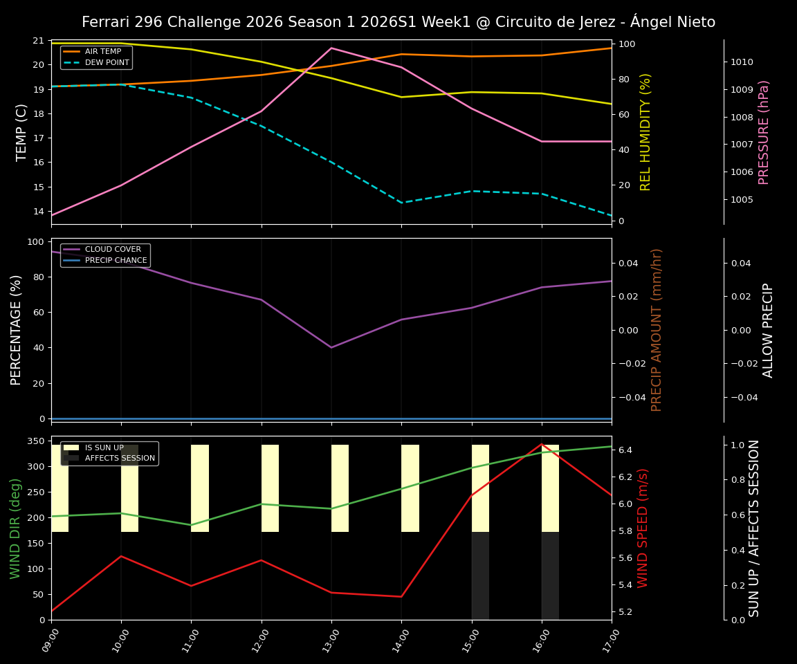 Forecast 2026S1-5905-0 file 
