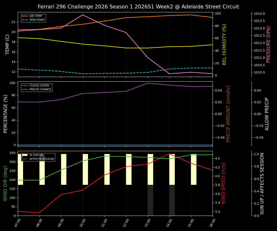Forecast 2026S1-5905-1 file 