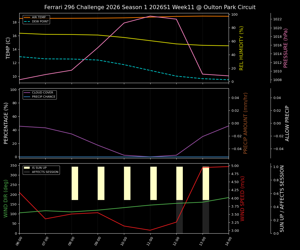Forecast 2026S1-5905-10 file 