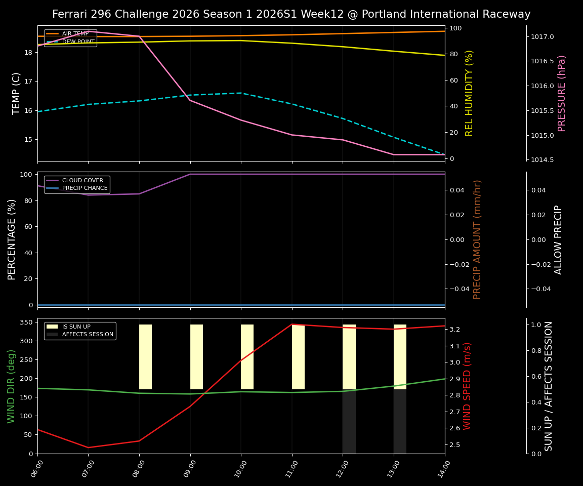 Forecast 2026S1-5905-11 file 