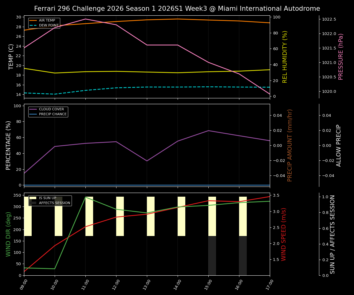Forecast 2026S1-5905-2 file 