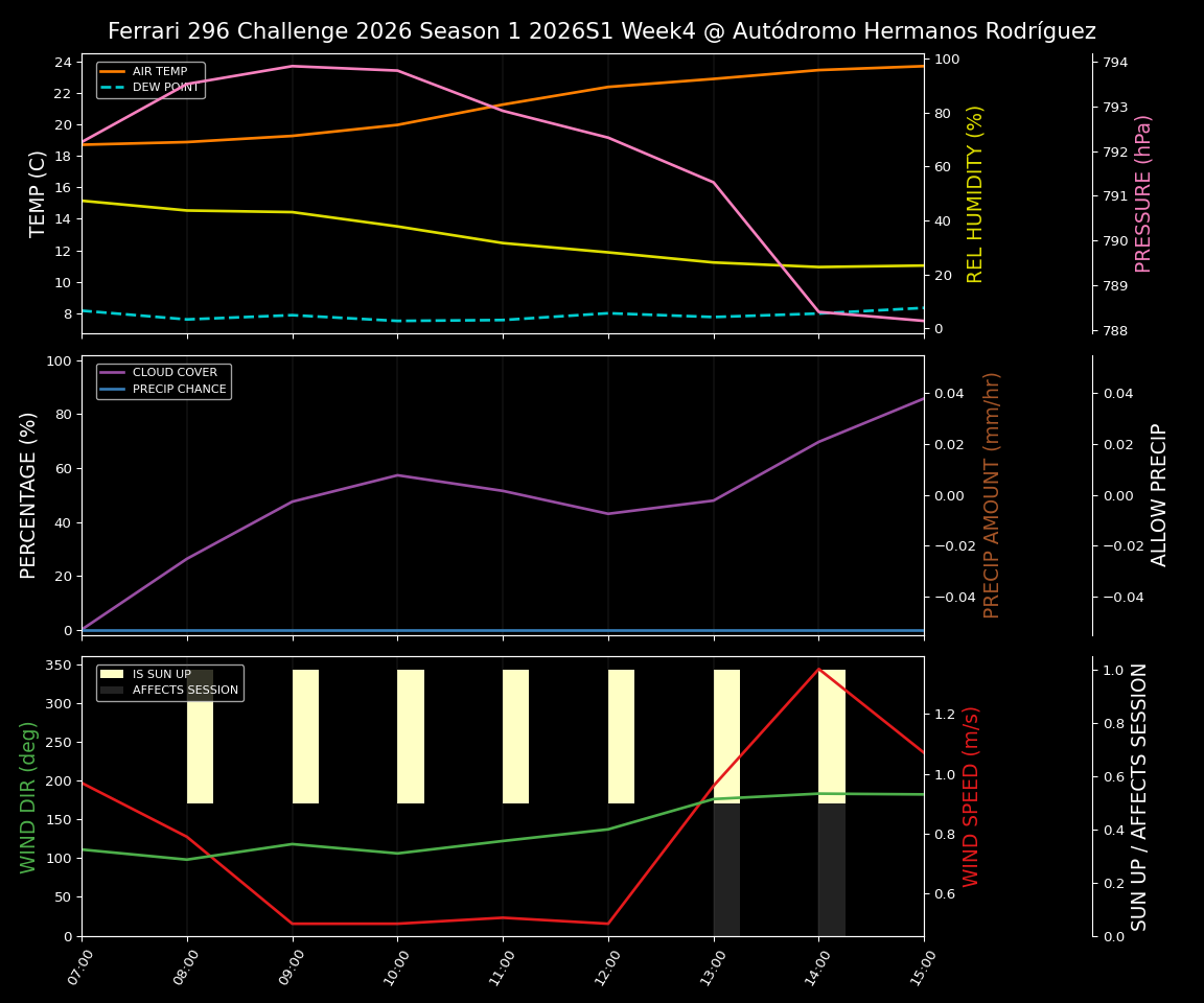 Forecast 2026S1-5905-3 file 