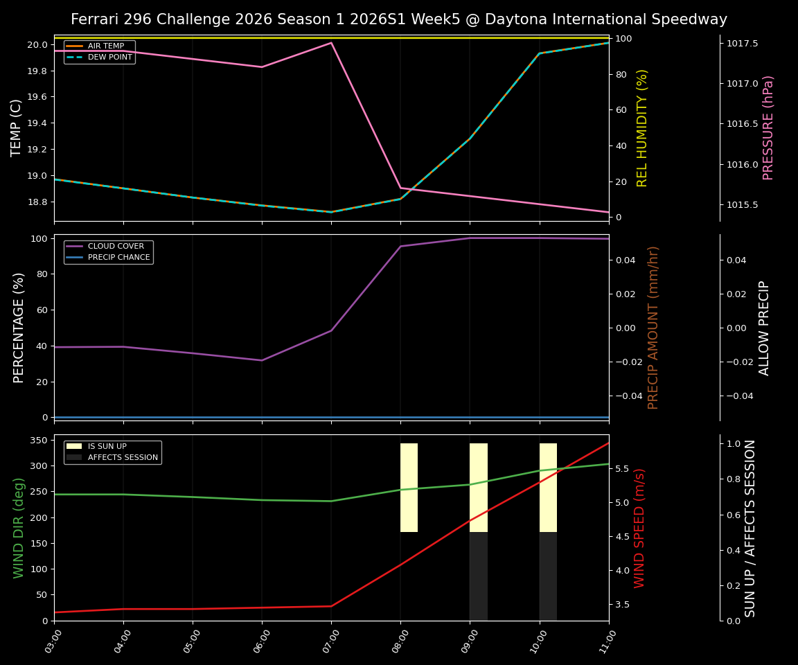 Forecast 2026S1-5905-4 file 