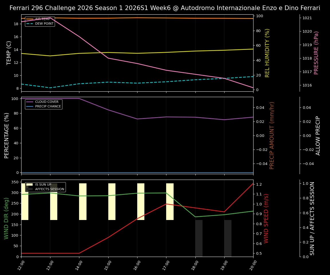 Forecast 2026S1-5905-5 file 