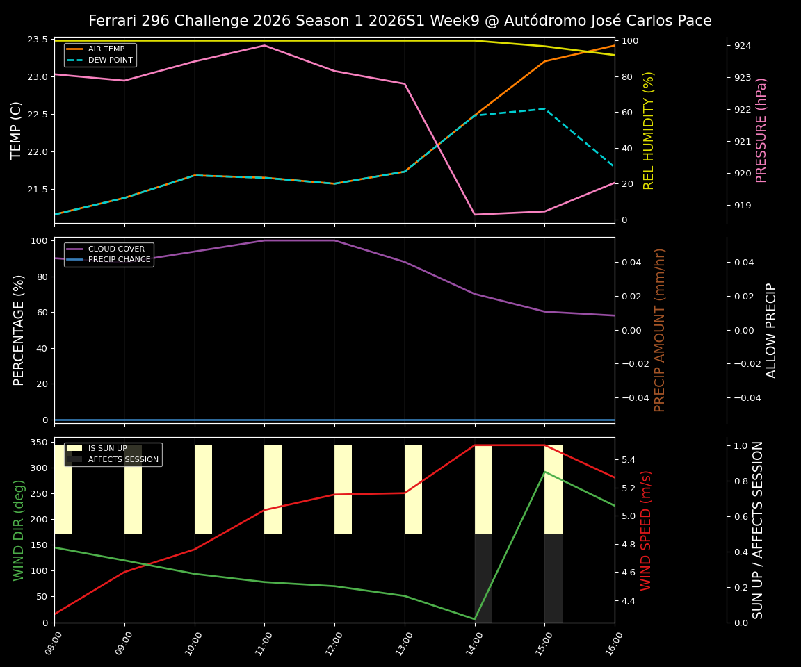 Forecast 2026S1-5905-8 file 