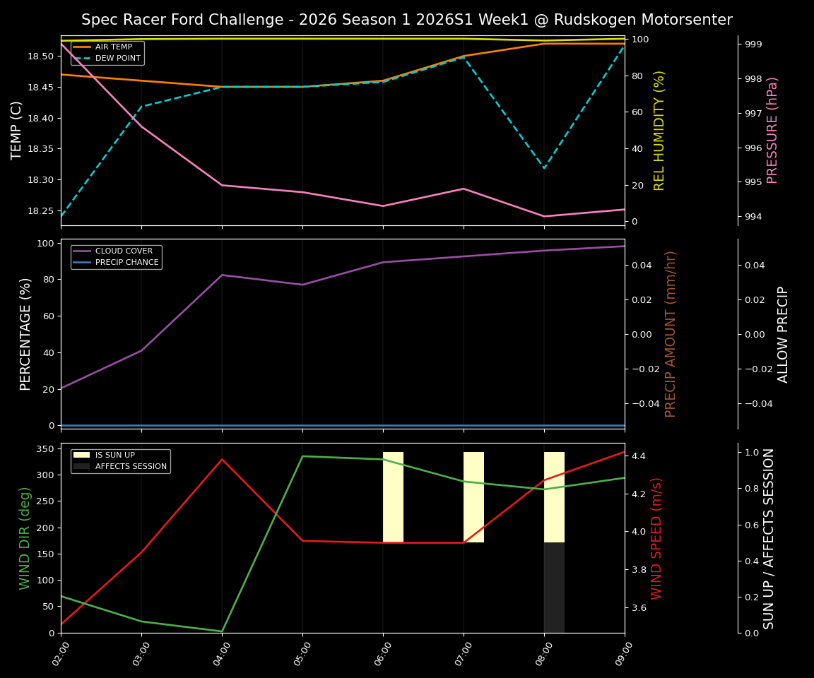 Forecast 2026S1-5906-0 file 