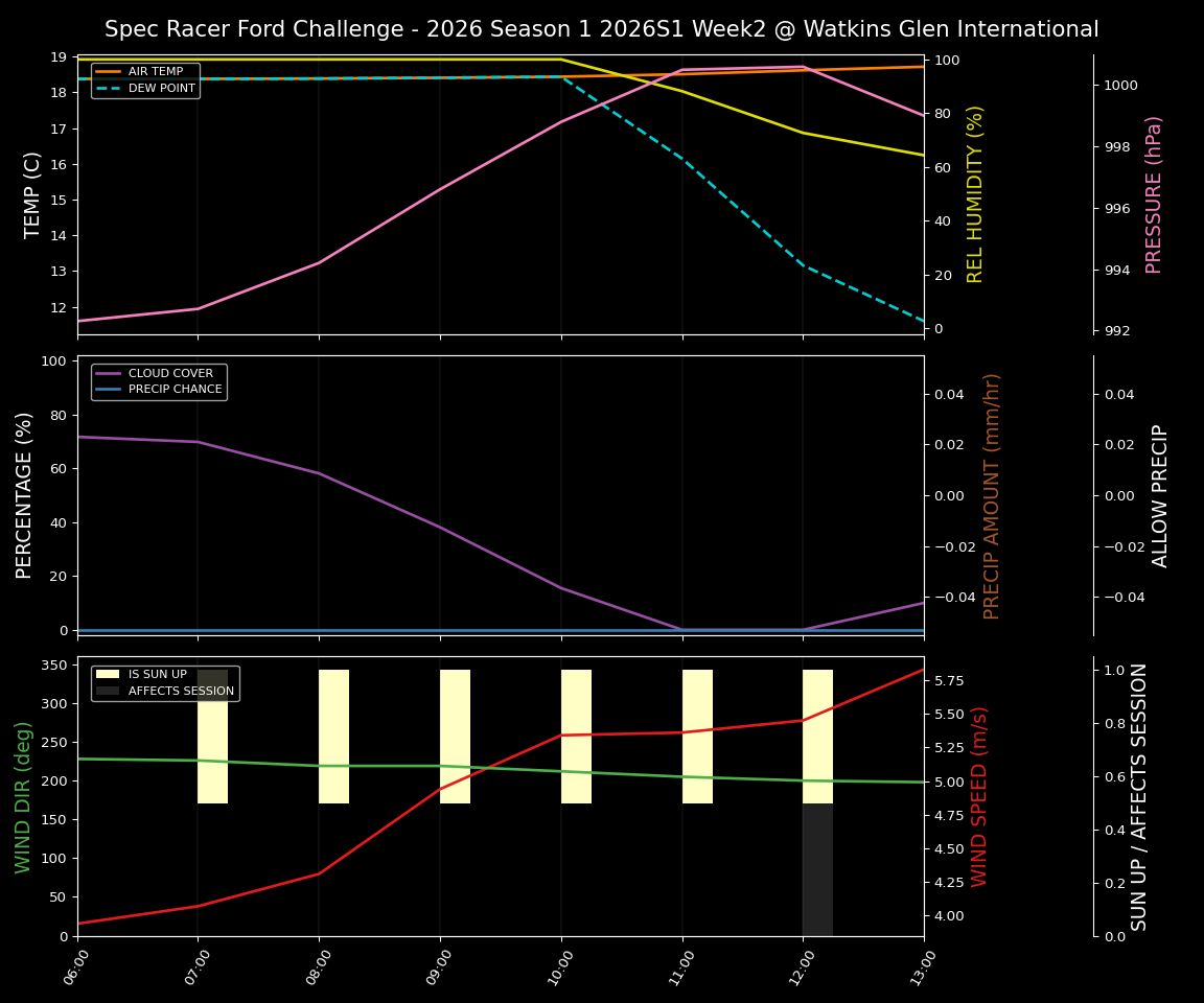 Forecast 2026S1-5906-1 file 