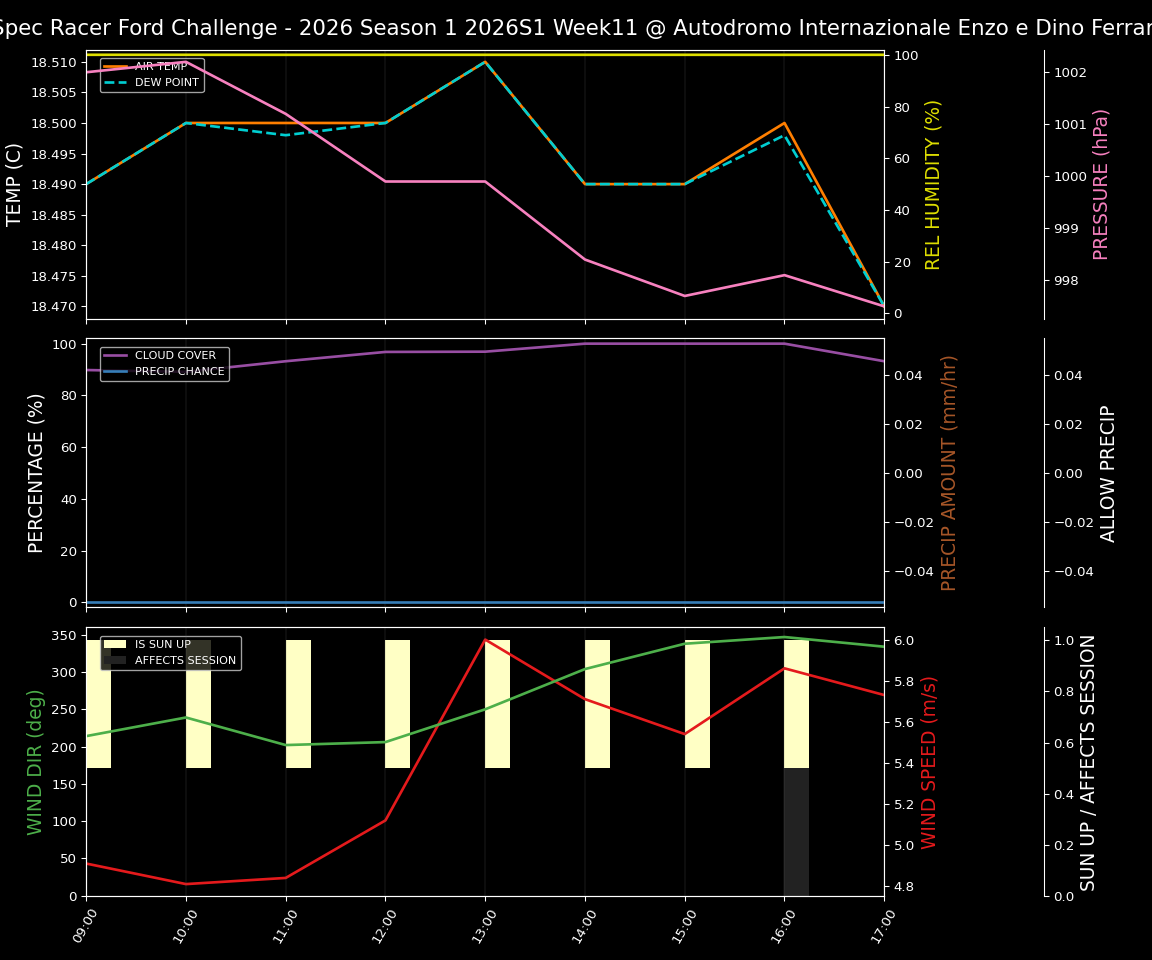 Forecast 2026S1-5906-10 file 