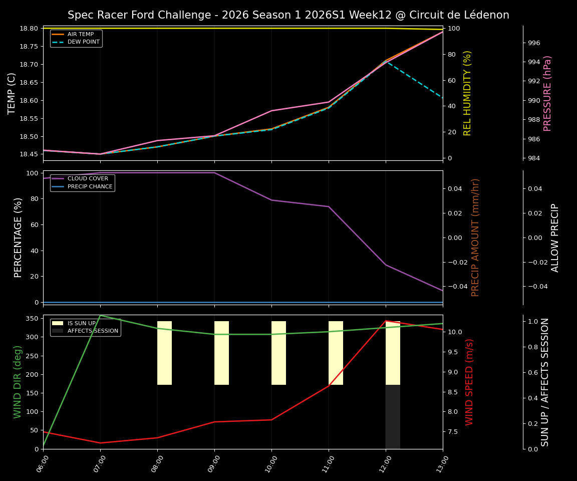 Forecast 2026S1-5906-11 file 