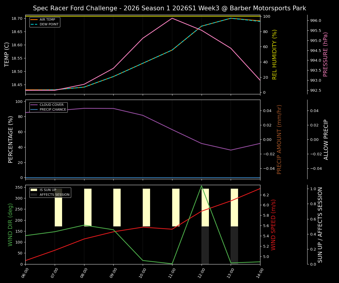 Forecast 2026S1-5906-2 file 
