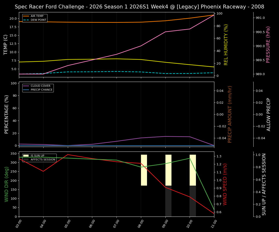 Forecast 2026S1-5906-3 file 