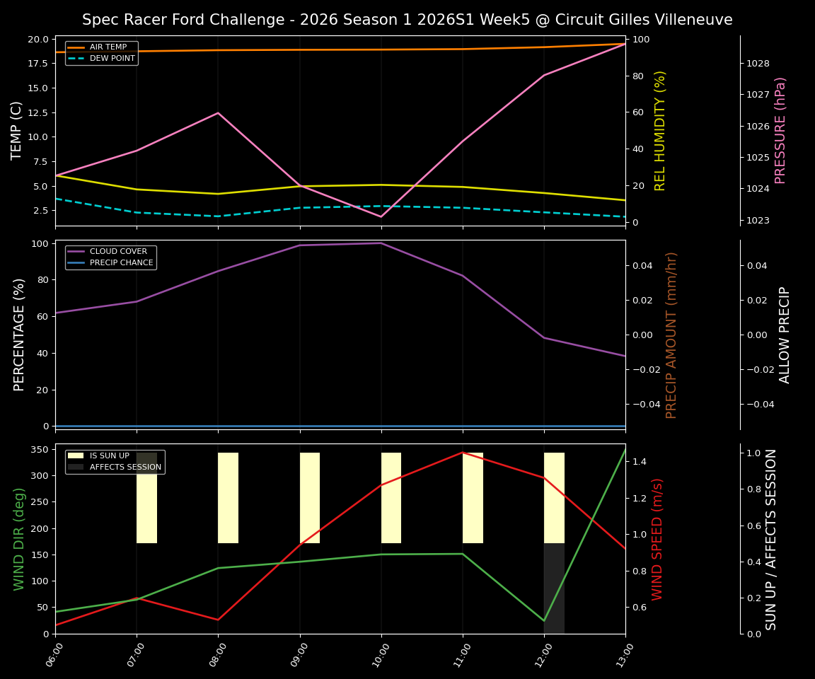 Forecast 2026S1-5906-4 file 