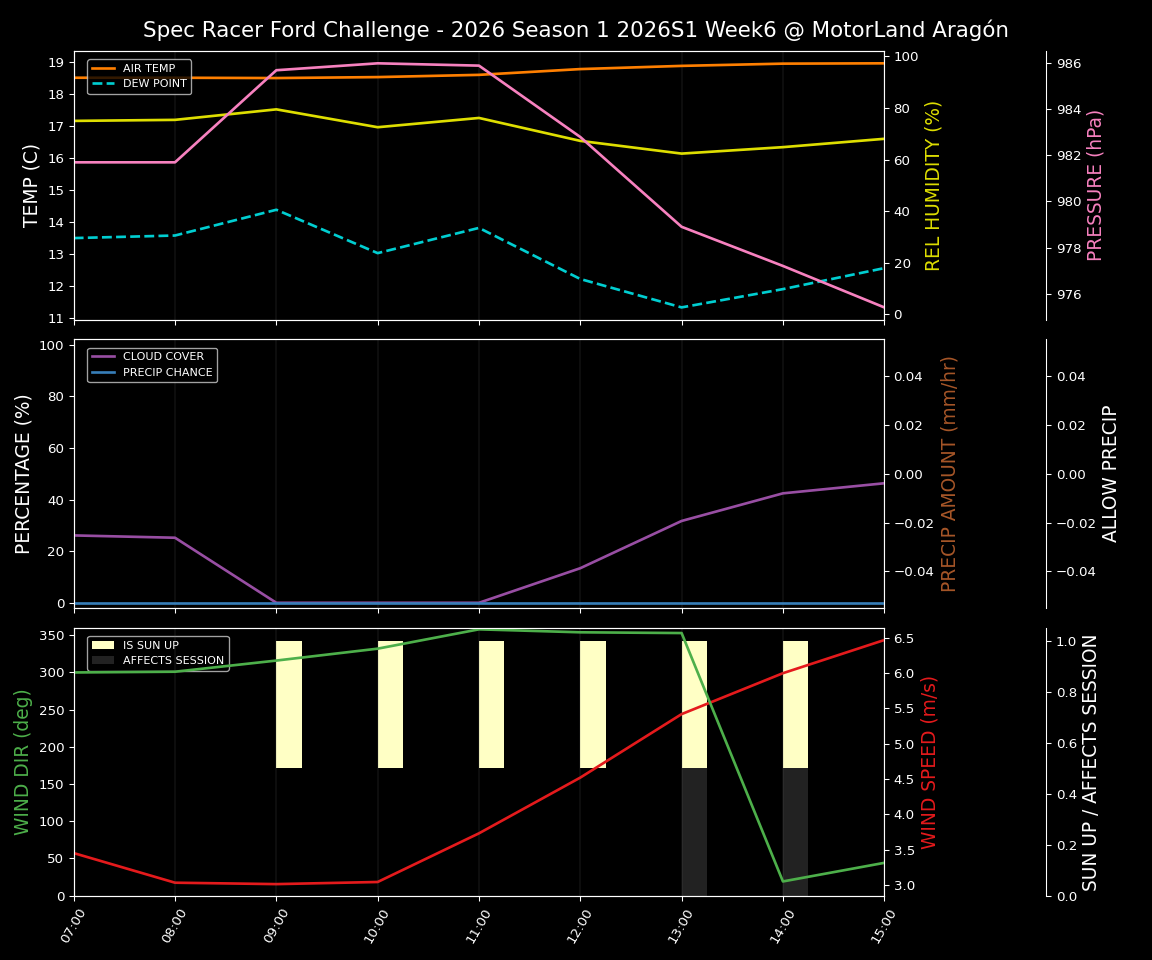 Forecast 2026S1-5906-5 file 