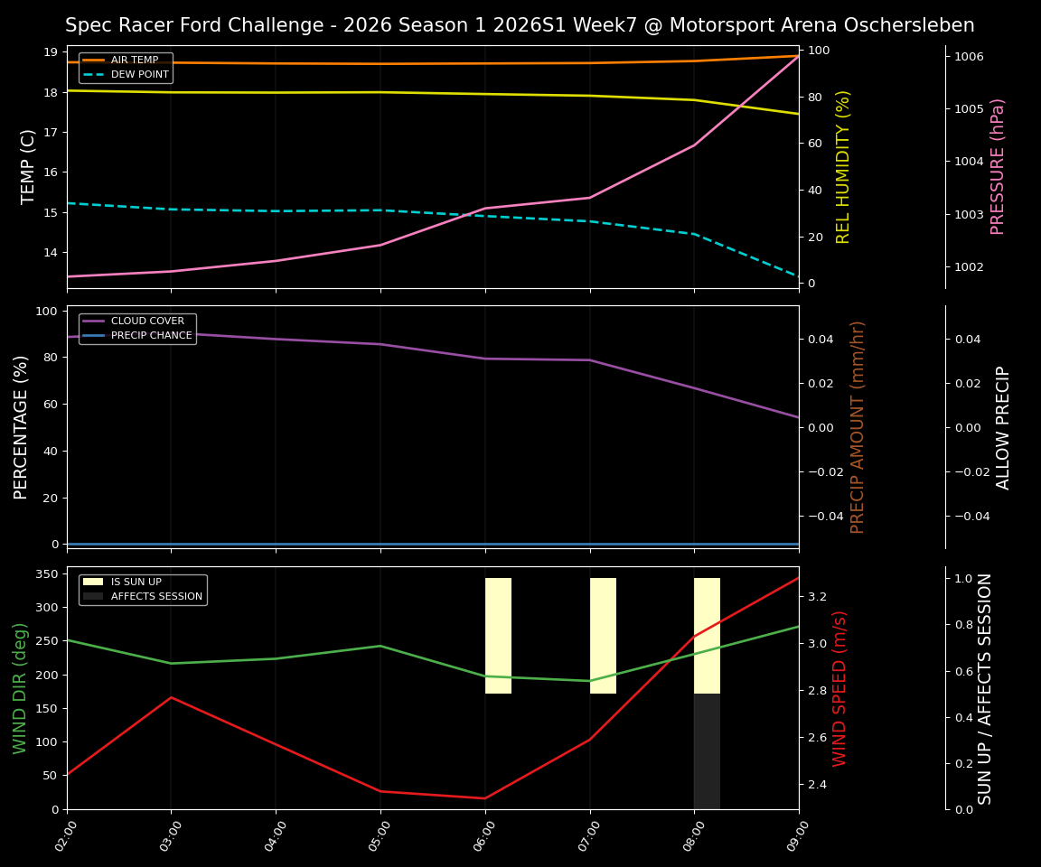 Forecast 2026S1-5906-6 file 