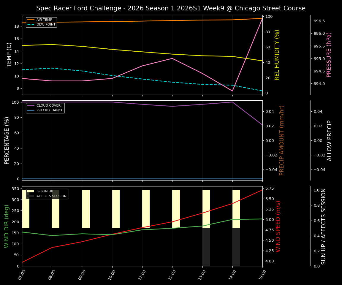 Forecast 2026S1-5906-8 file 