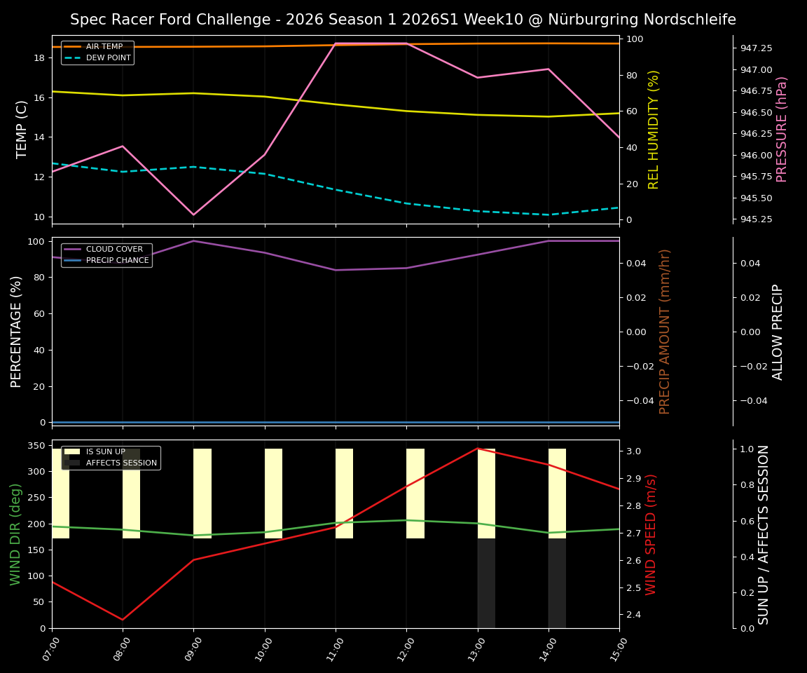 Forecast 2026S1-5906-9 file 