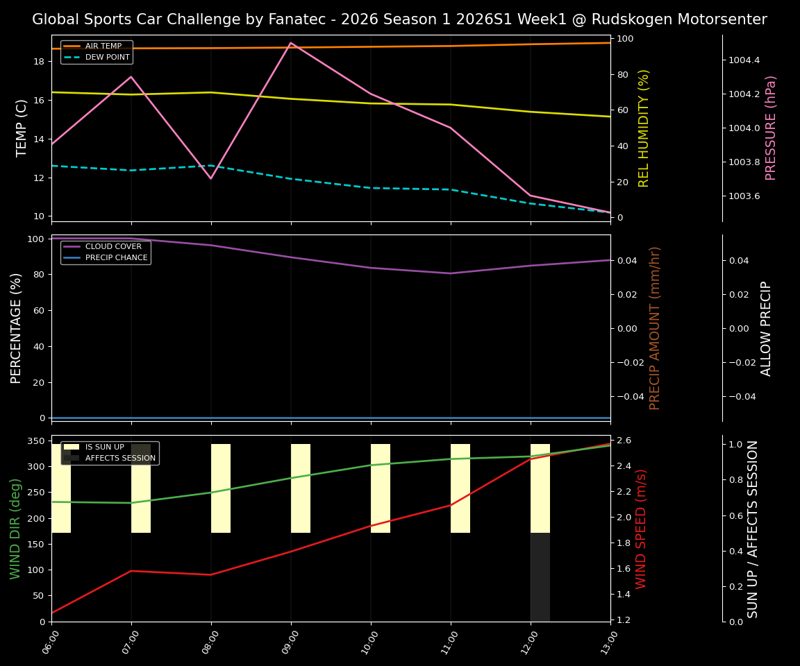 Forecast 2026S1-5907-0 file 